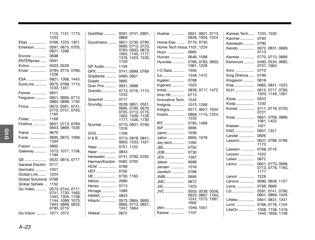 Bose 3.2.1 manual Jbl, Jdb, Jdv, Jmb 