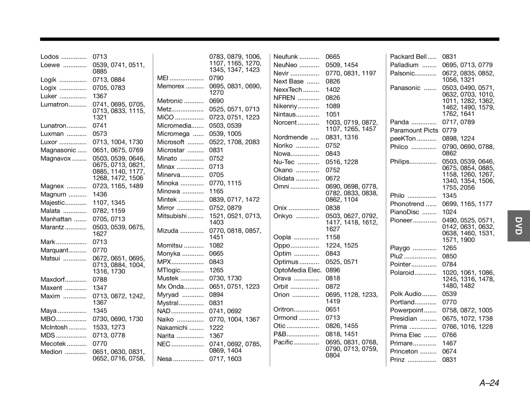 Bose 3.2.1 manual Mbo, Nfren 