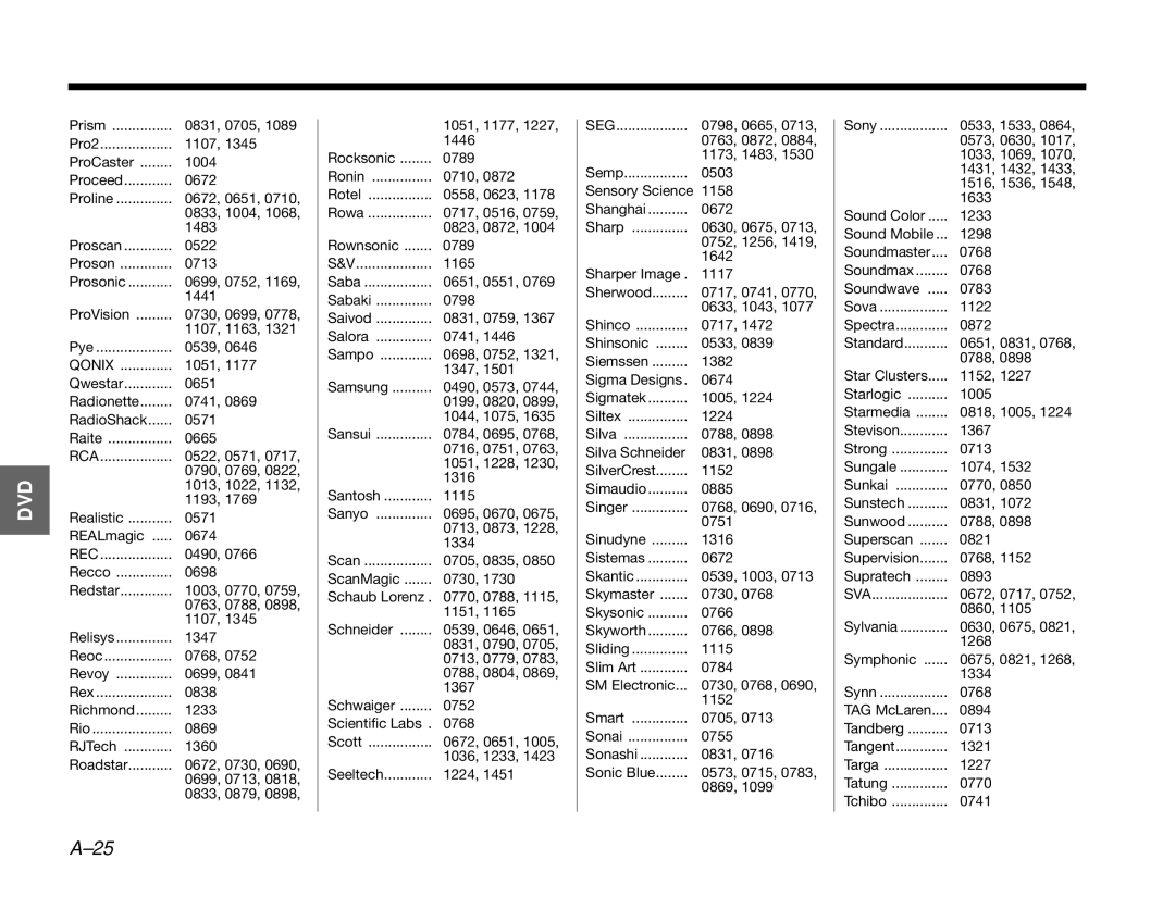 Bose 3.2.1 manual Qonix 