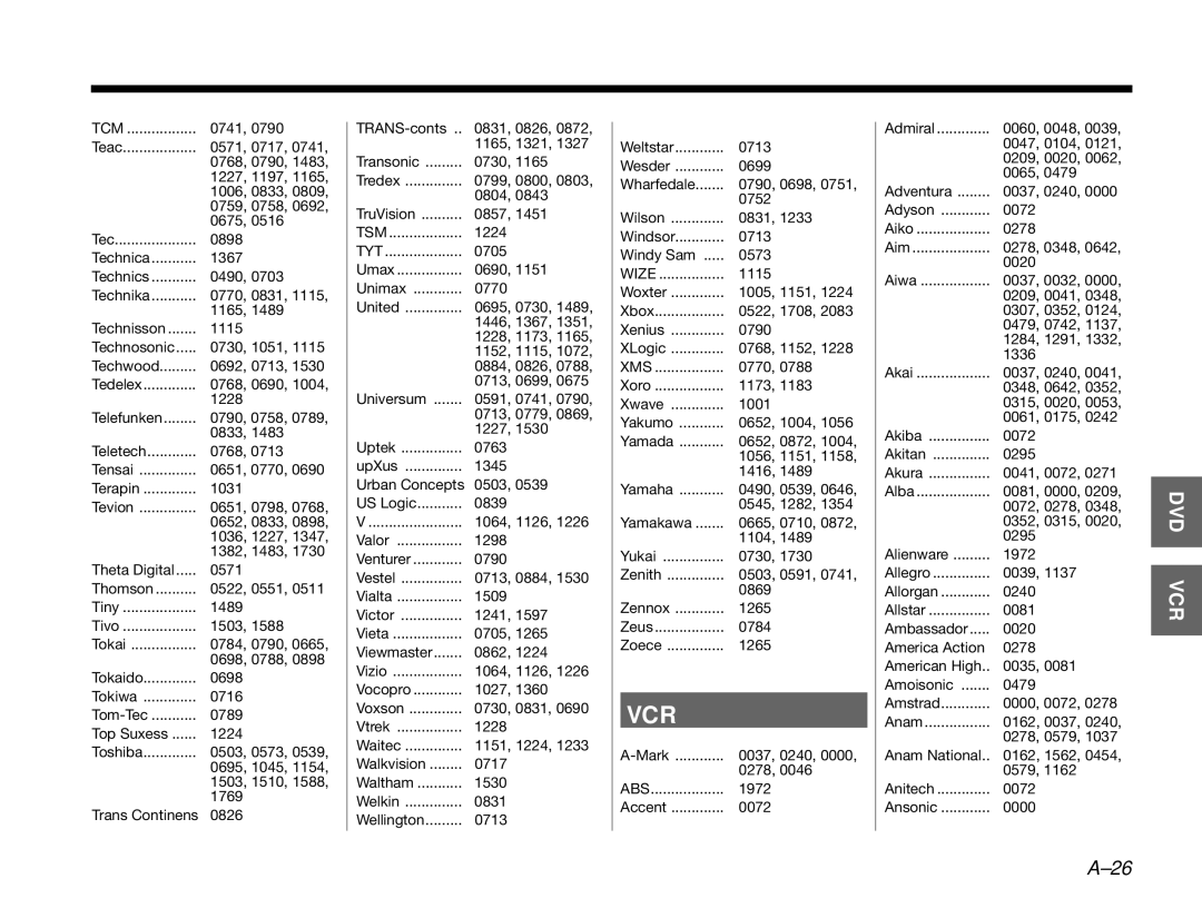 Bose 3.2.1 manual Wize, Abs 