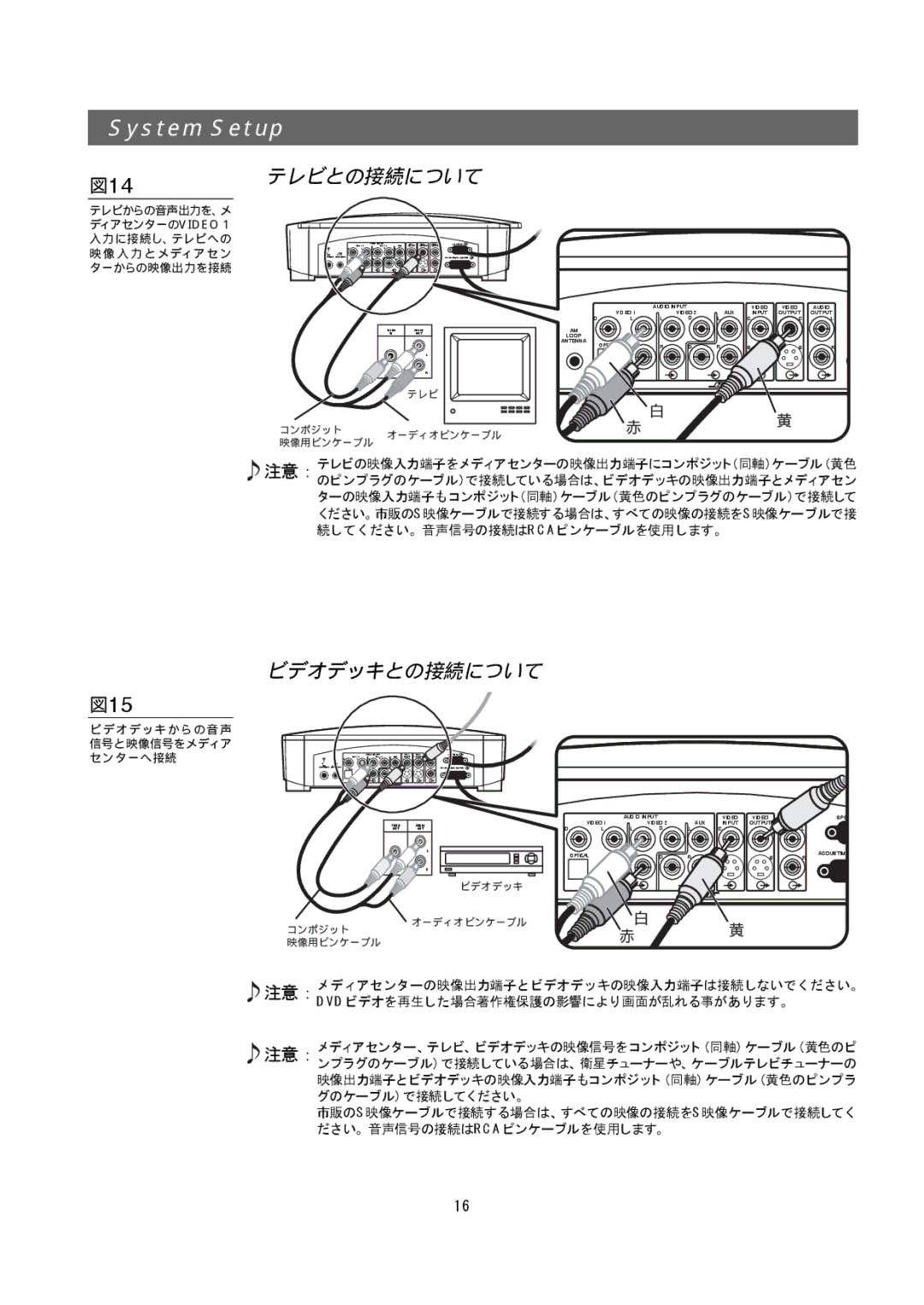 Bose 321GS owner manual 図14, 図15, テレビとの接続について, ビデオデッキとの接続について 