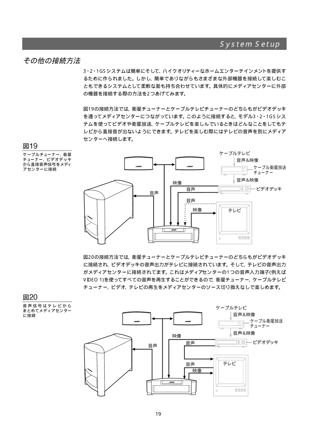 Bose 321GS owner manual 図19, 図20, その他の接続方法 