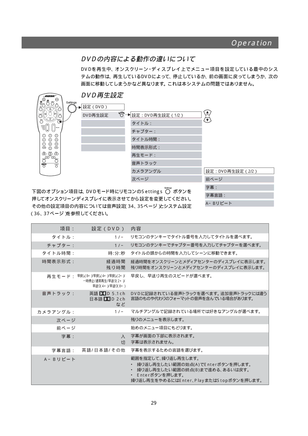 Bose 321GS owner manual Dvdの内容による動作の違いについて, Dvd再生設定, 項目： 設定（Dvd） 