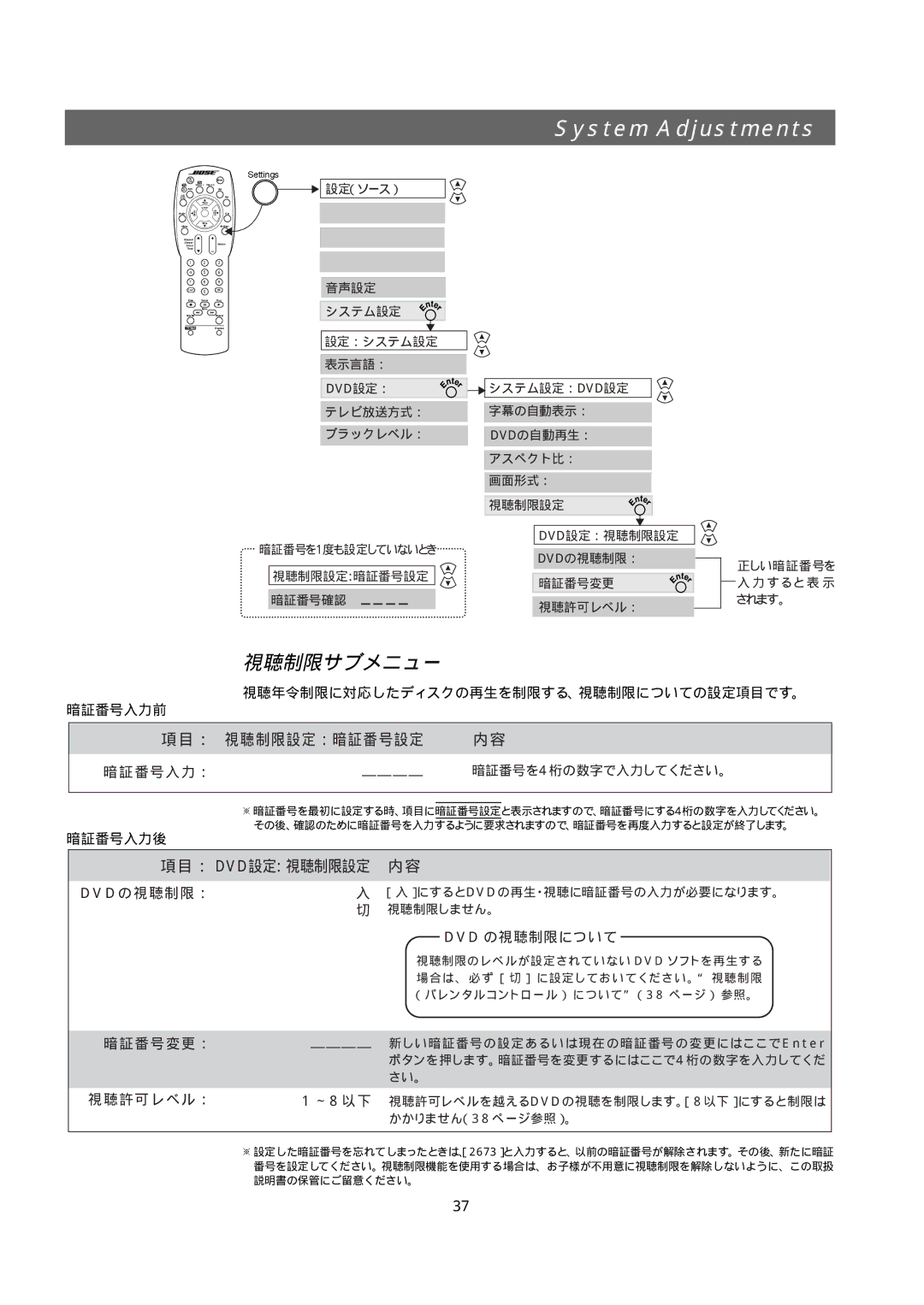 Bose 321GS owner manual 視聴制限サブメニュー 