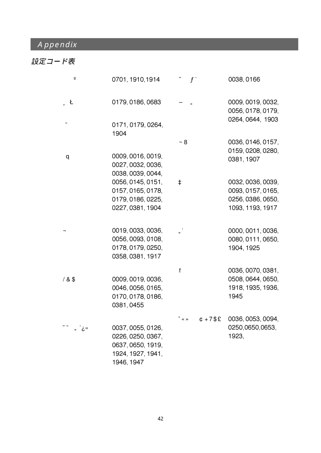 Bose 321GS owner manual Appendix, 設定コード表 