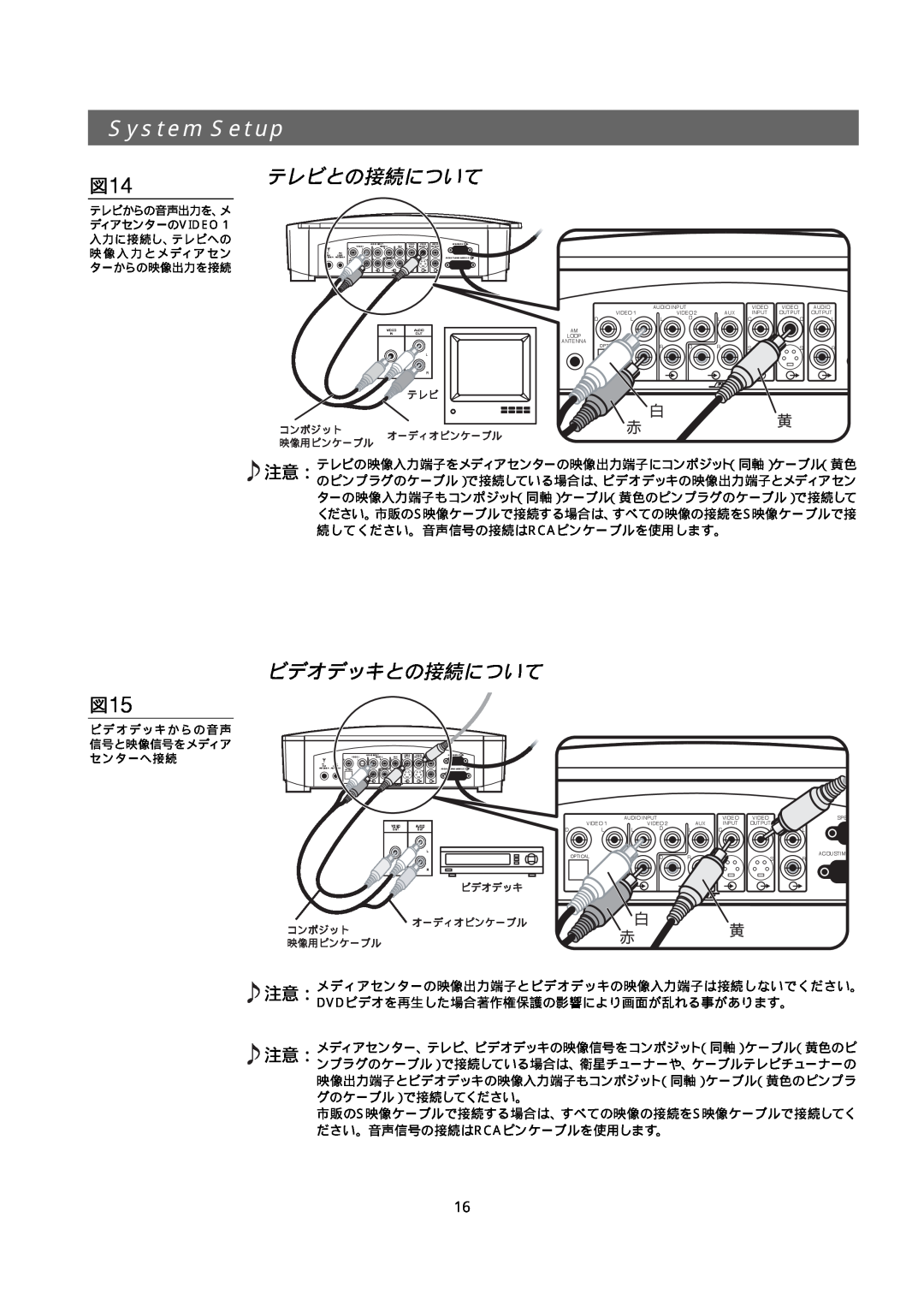 Bose 321GS owner manual テレビとの接続について, ビデオデッキとの接続について, System Setup, 白 赤黄, 白 赤 黄 