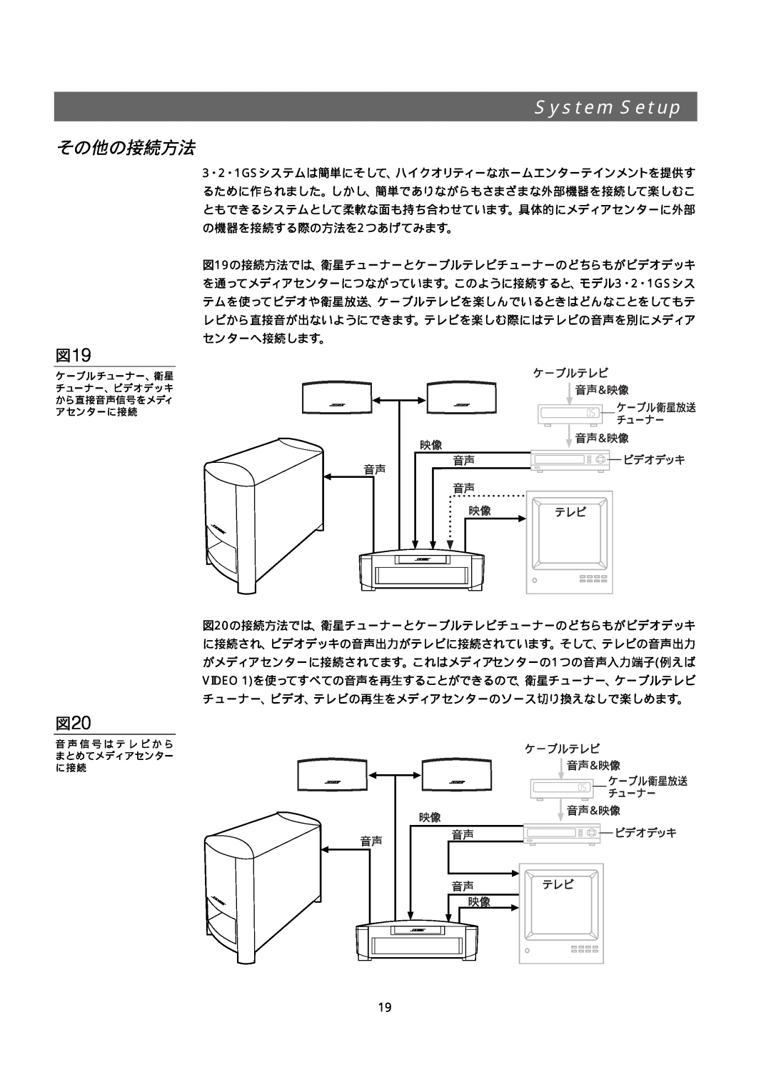 Bose 321GS owner manual その他の接続方法, System Setup 