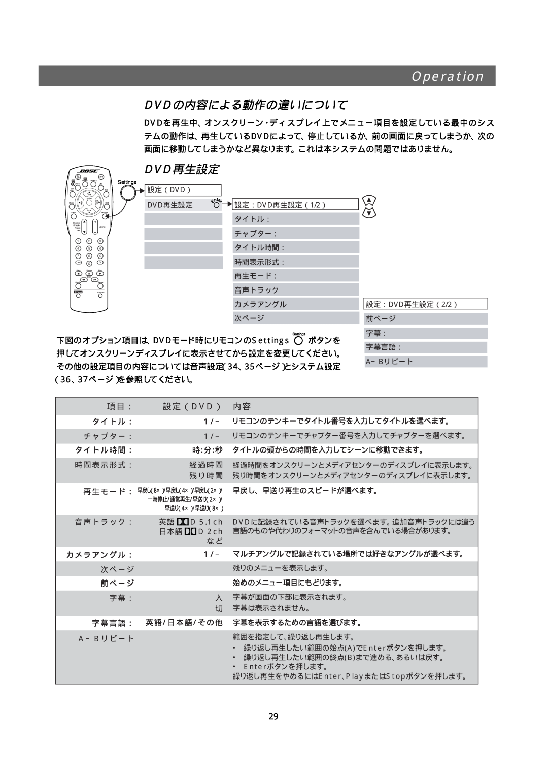Bose 321GS owner manual Dvdの内容による動作の違いについて, Dvd再生設定, Operation, 設定（Dvd） 