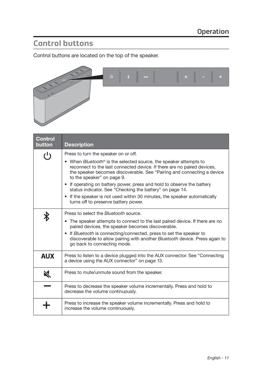 Bose 369946/1300 manual Control buttons, Control Button Description 