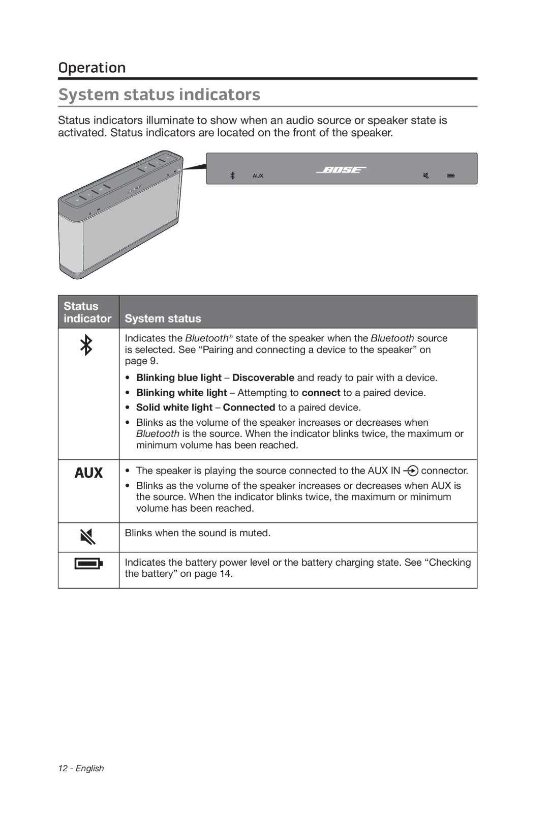 Bose 369946/1300 manual System status indicators, Status Indicator System status 