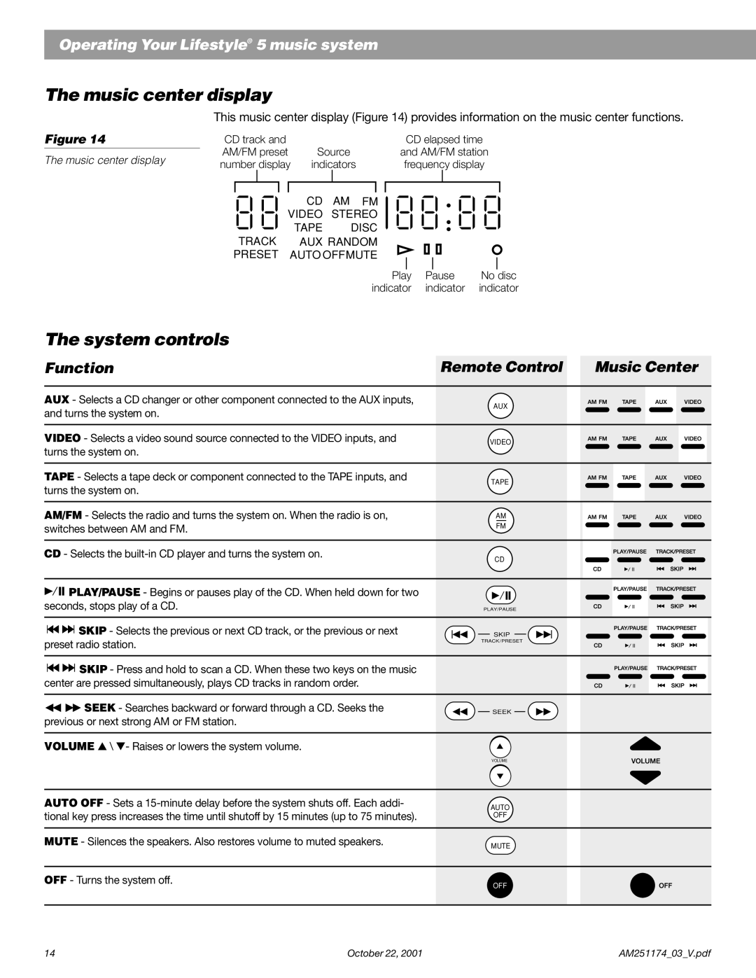 Bose 5 manual Music center display, System controls, Function Remote Control Music Center 