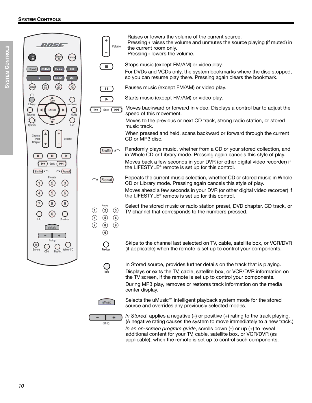 Bose 525p 625p manual Svenska Nederlands 