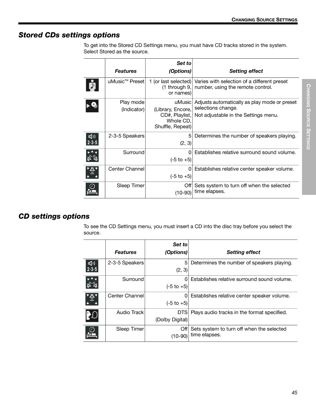 Bose 525p 625p manual Stored CDs settings options, CD settings options, Stored Set to CDs Features Options Setting effect 