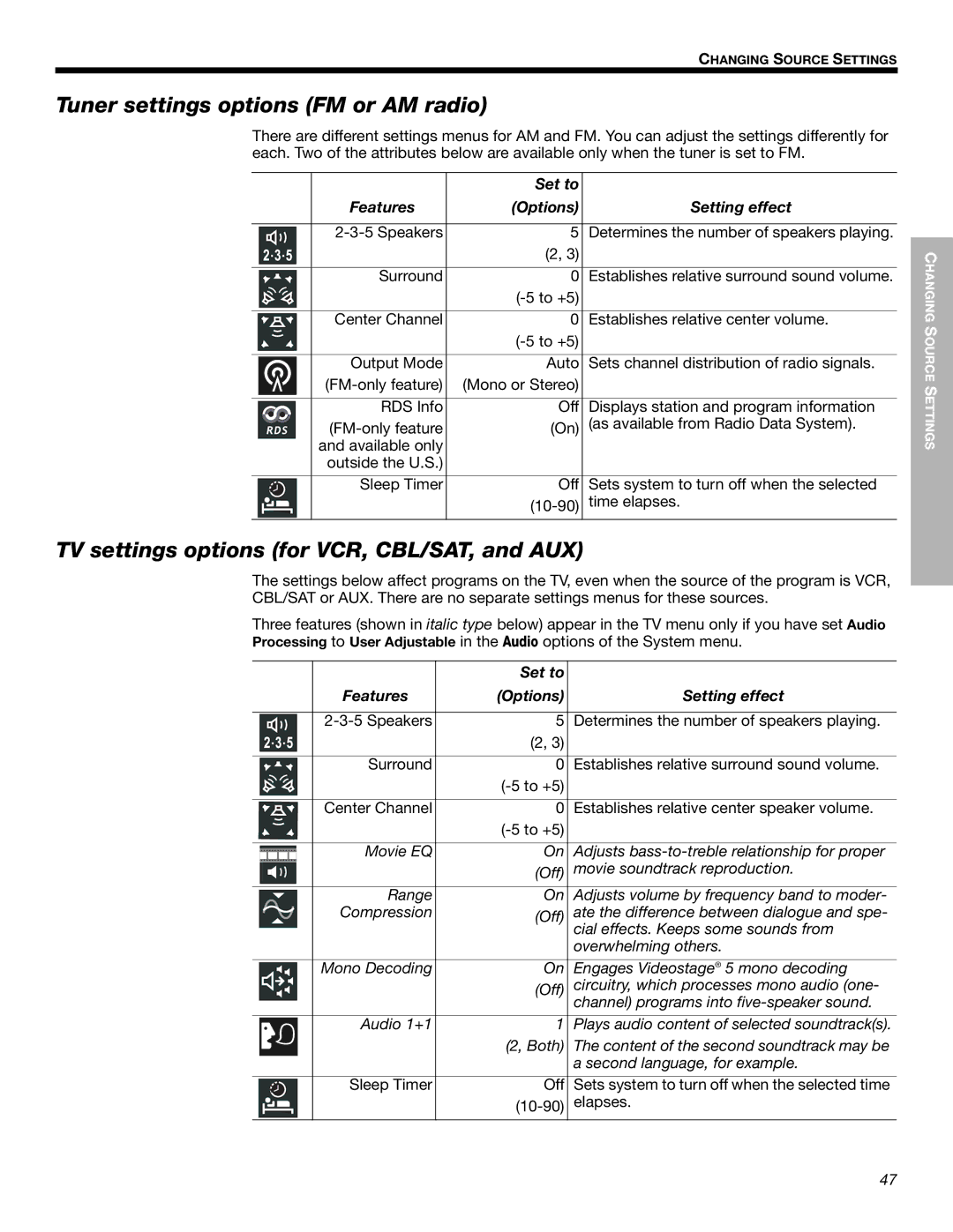 Bose 525p 625p manual Tuner settings options FM or AM radio, TV settings options for VCR, CBL/SAT, and AUX 