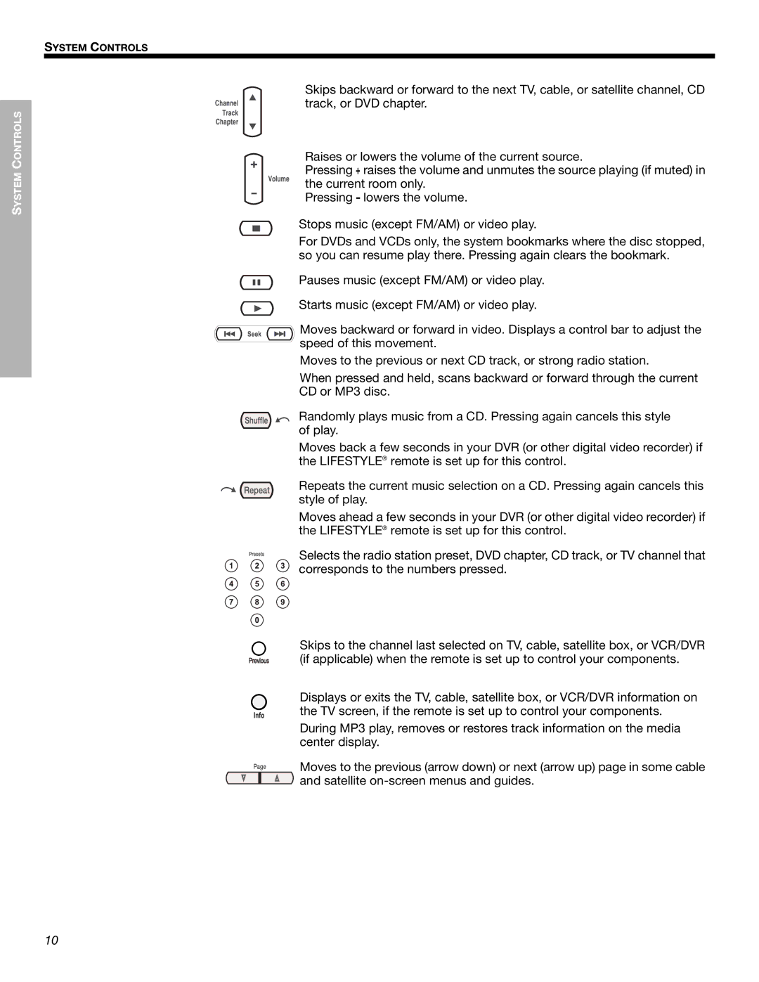 Bose 525p manual Svenska Nederlands 