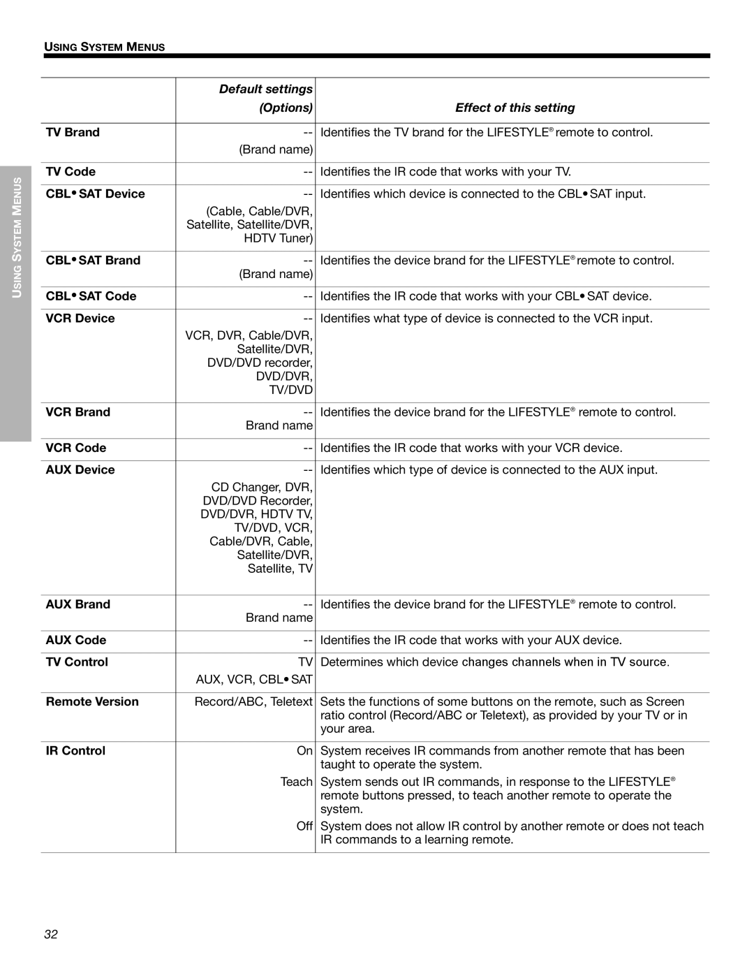 Bose 525p TV Brand, TV Code, CBL SAT Device, CBL SAT Brand, CBL SAT Code, VCR Device, VCR Brand, VCR Code, AUX Device 