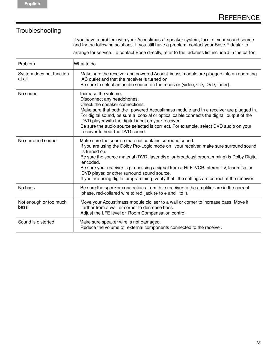 Bose 10 Series IV, 6 SERIES III manual Troubleshooting, Problem What to do 