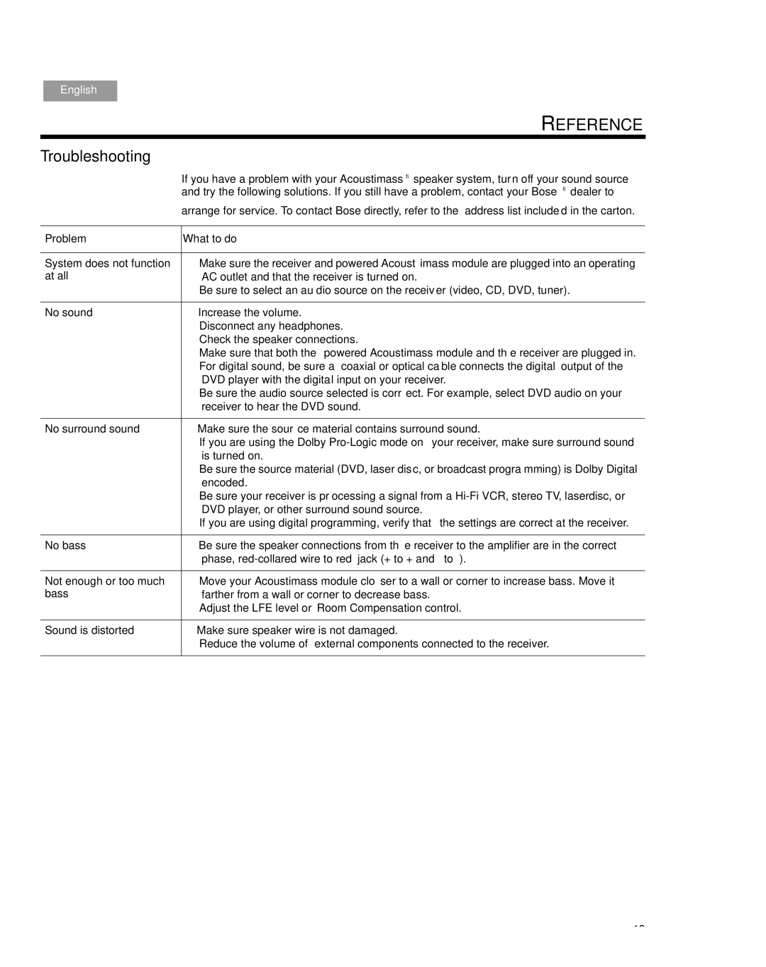 Bose 10 Series IV, 6 SERIES III manual Troubleshooting, Problem What to do 