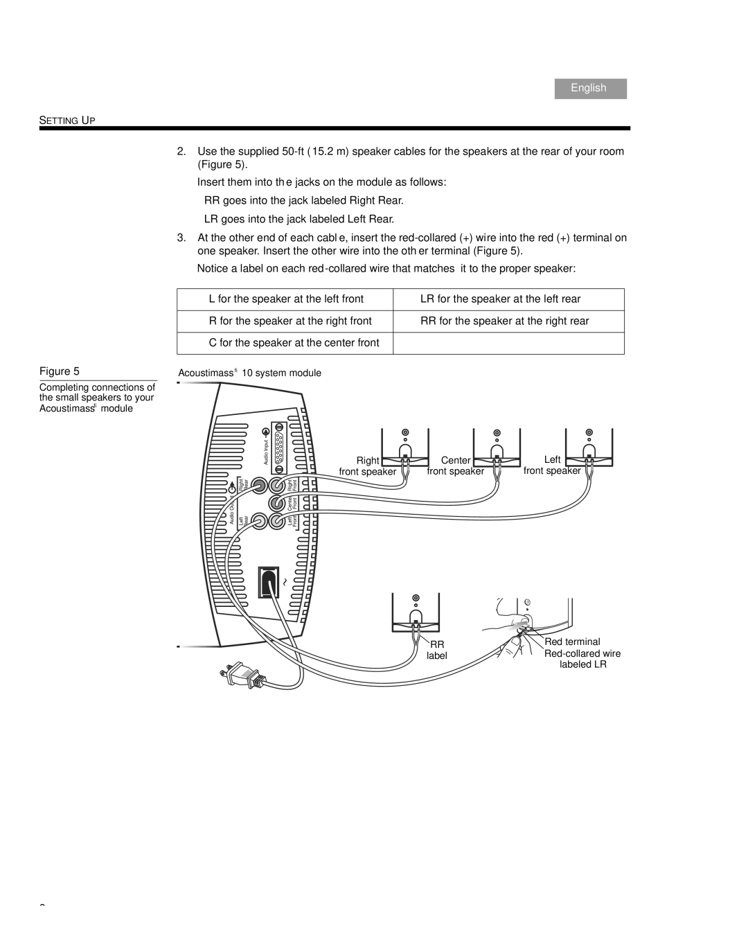 Bose 6 SERIES III, 10 Series IV manual Acoustimass 10 system module 