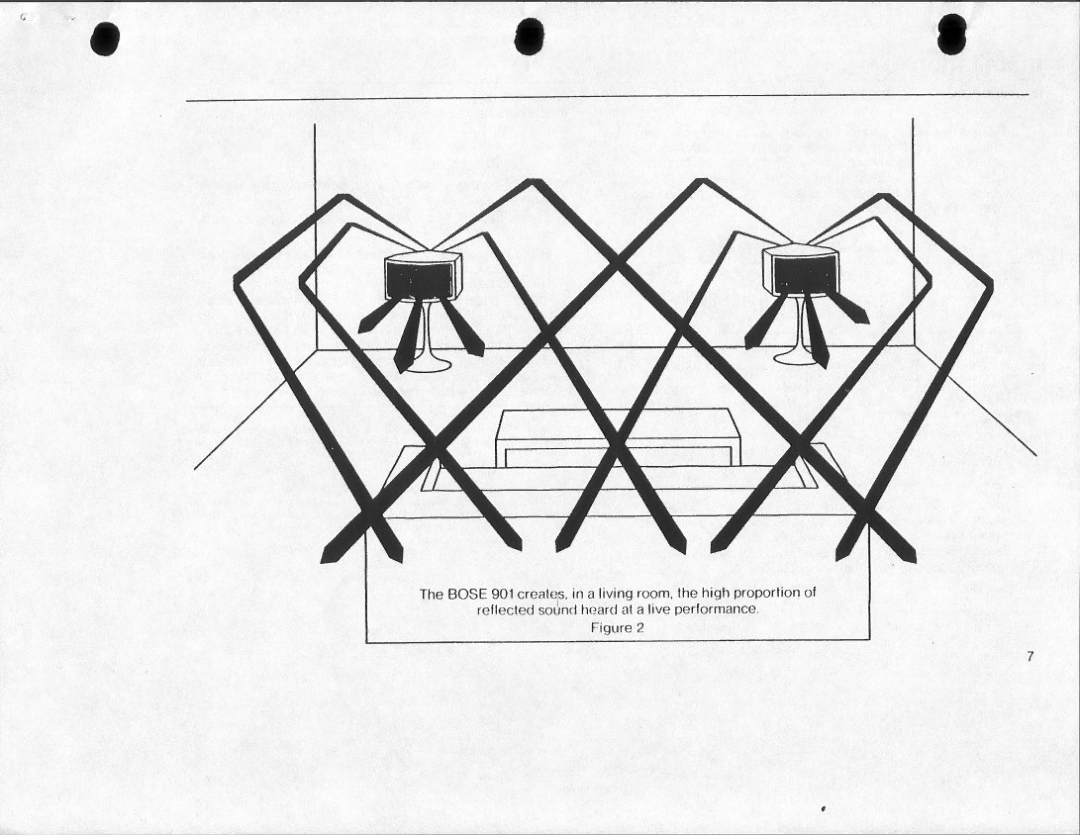 Bose 901 Series III manual 