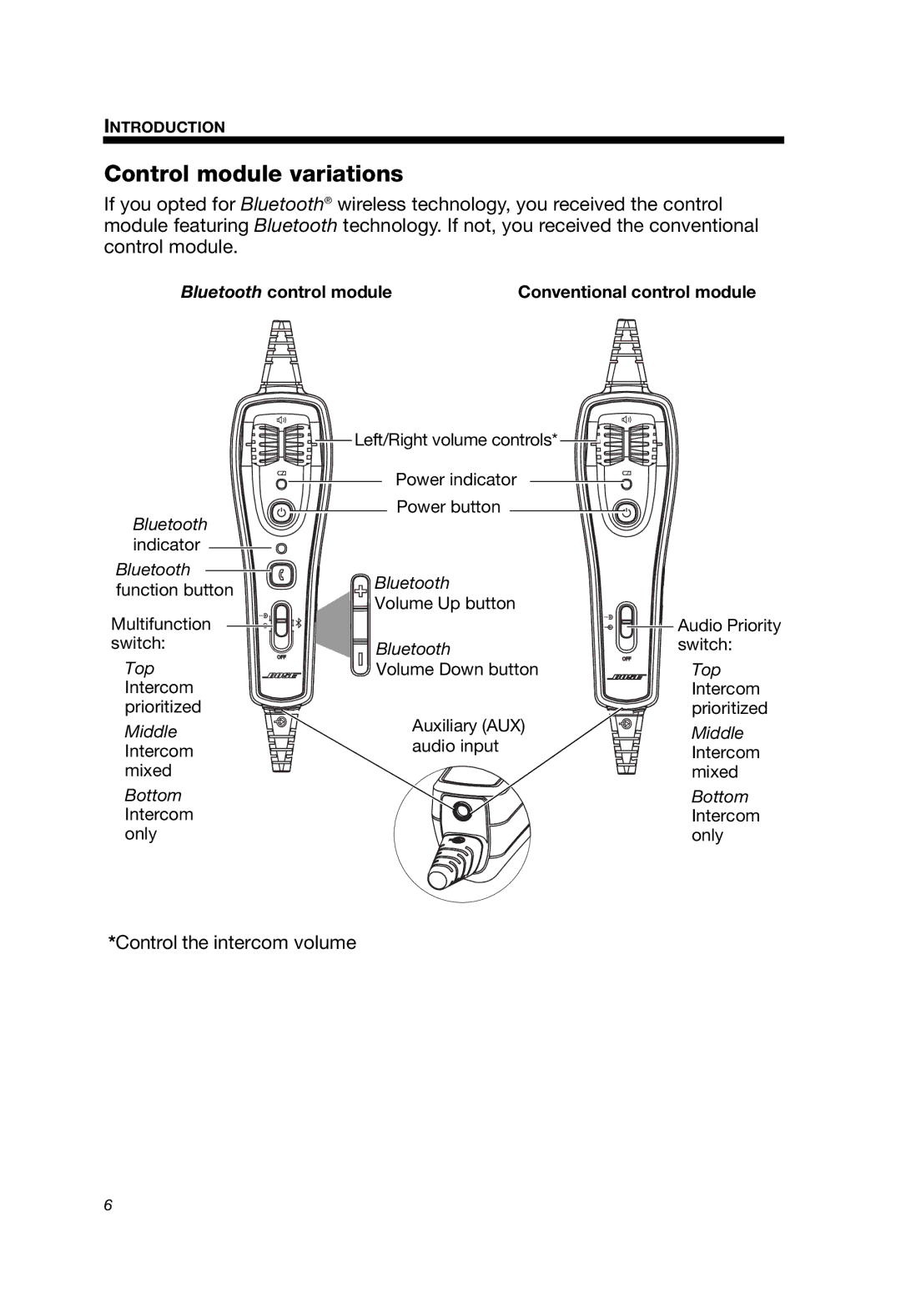 Bose A20 manual Control module variations, Bluetooth control module Conventional control module 