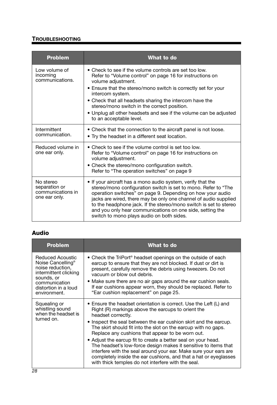 Bose A20 manual Audio 