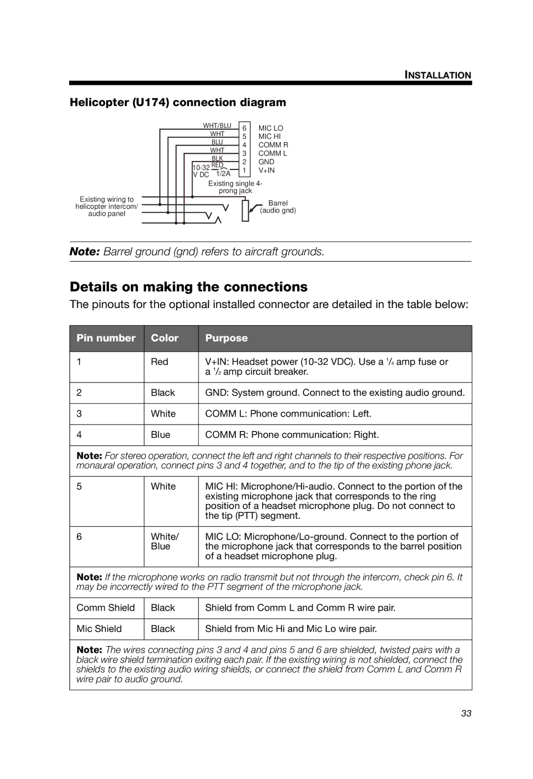 Bose A20 manual Details on making the connections, Helicopter U174 connection diagram 