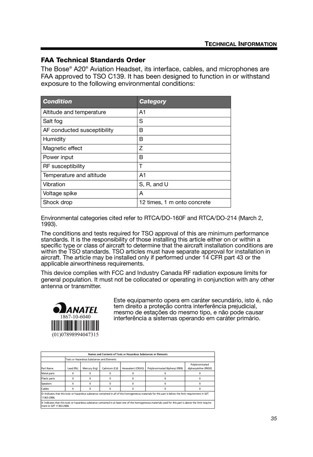 Bose A20 manual FAA Technical Standards Order, Condition Category 