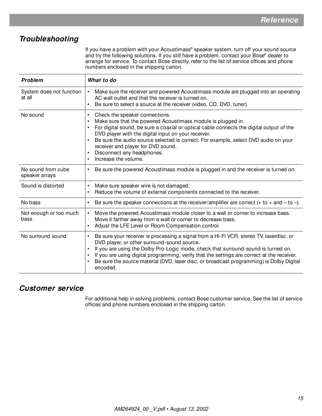 Bose 15, Acoustimass 16 manual Reference, Troubleshooting, Customer service 