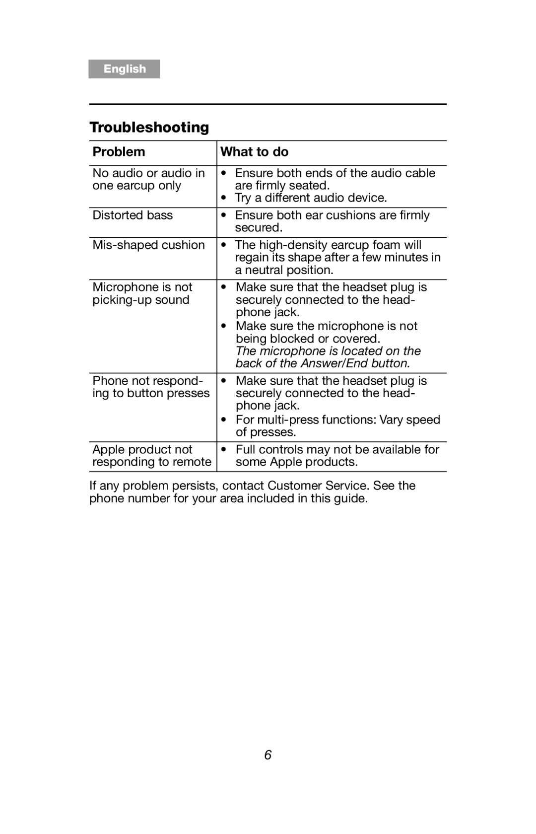 Bose AE2i White, AE2IW manual Troubleshooting, Problem What to do 