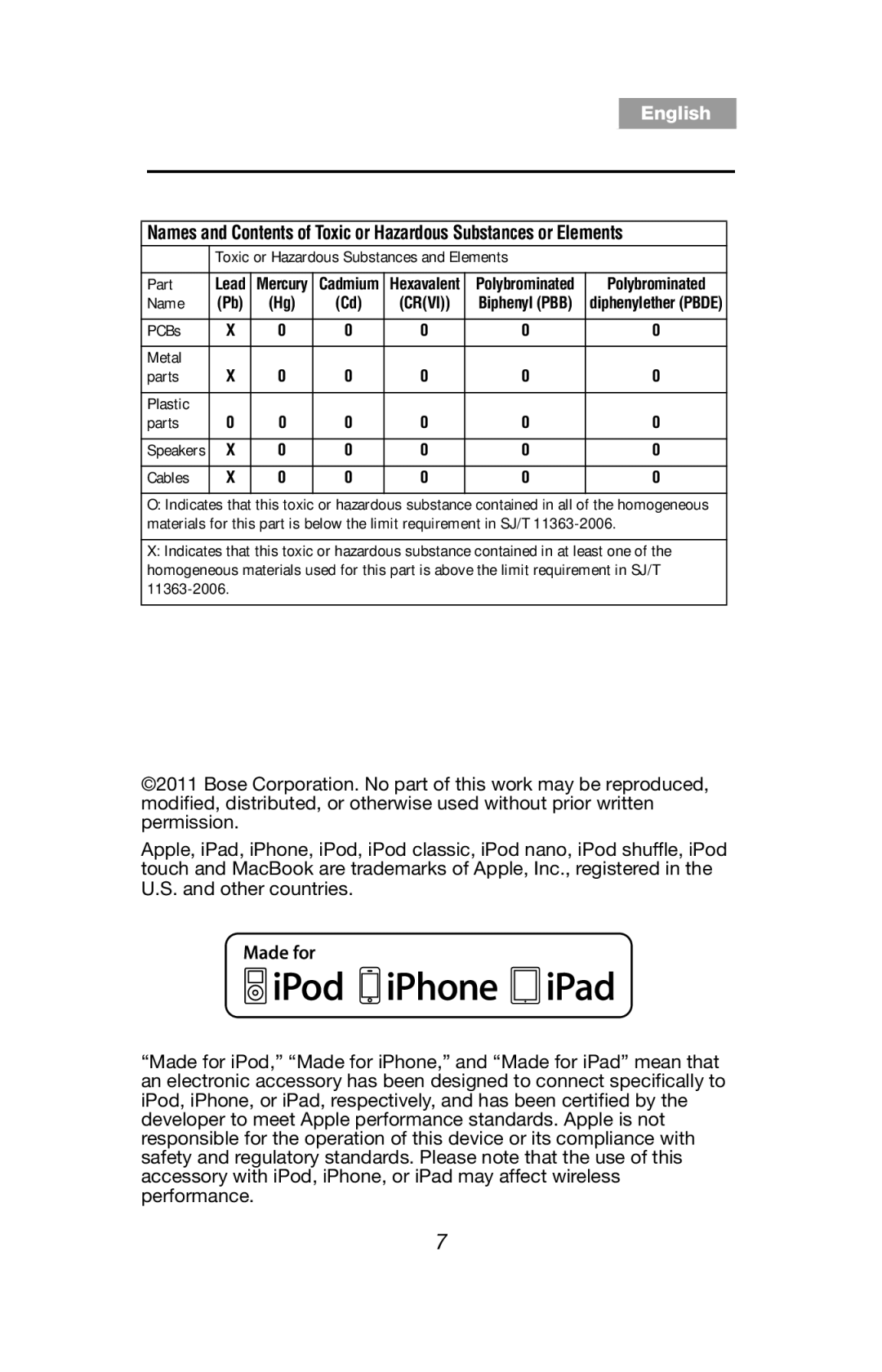 Bose AE2IW, AE2i White manual Tab 5 Tab 4 Tab 3 Tab 2 English 