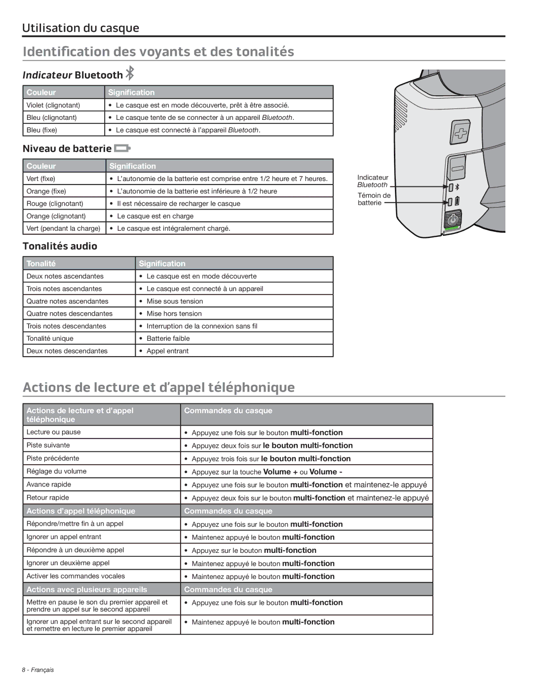 Bose AE2W Identification des voyants et des tonalités, Actions de lecture et d’appel téléphonique, Niveau de batterie 