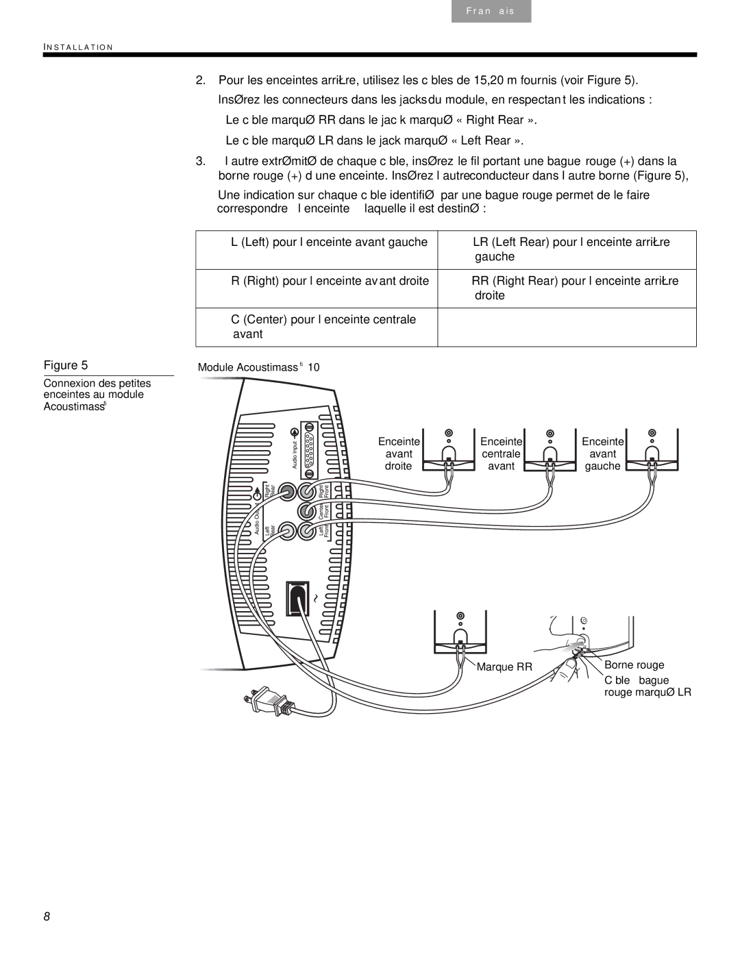 Bose 6 Series II, AM10SERIVB manual Connexion des petites enceintes au module Acoustimass 