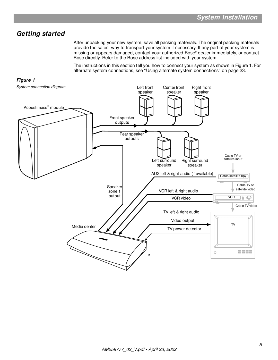 Bose AM259777 manual System Installation, Getting started, System connection diagram 