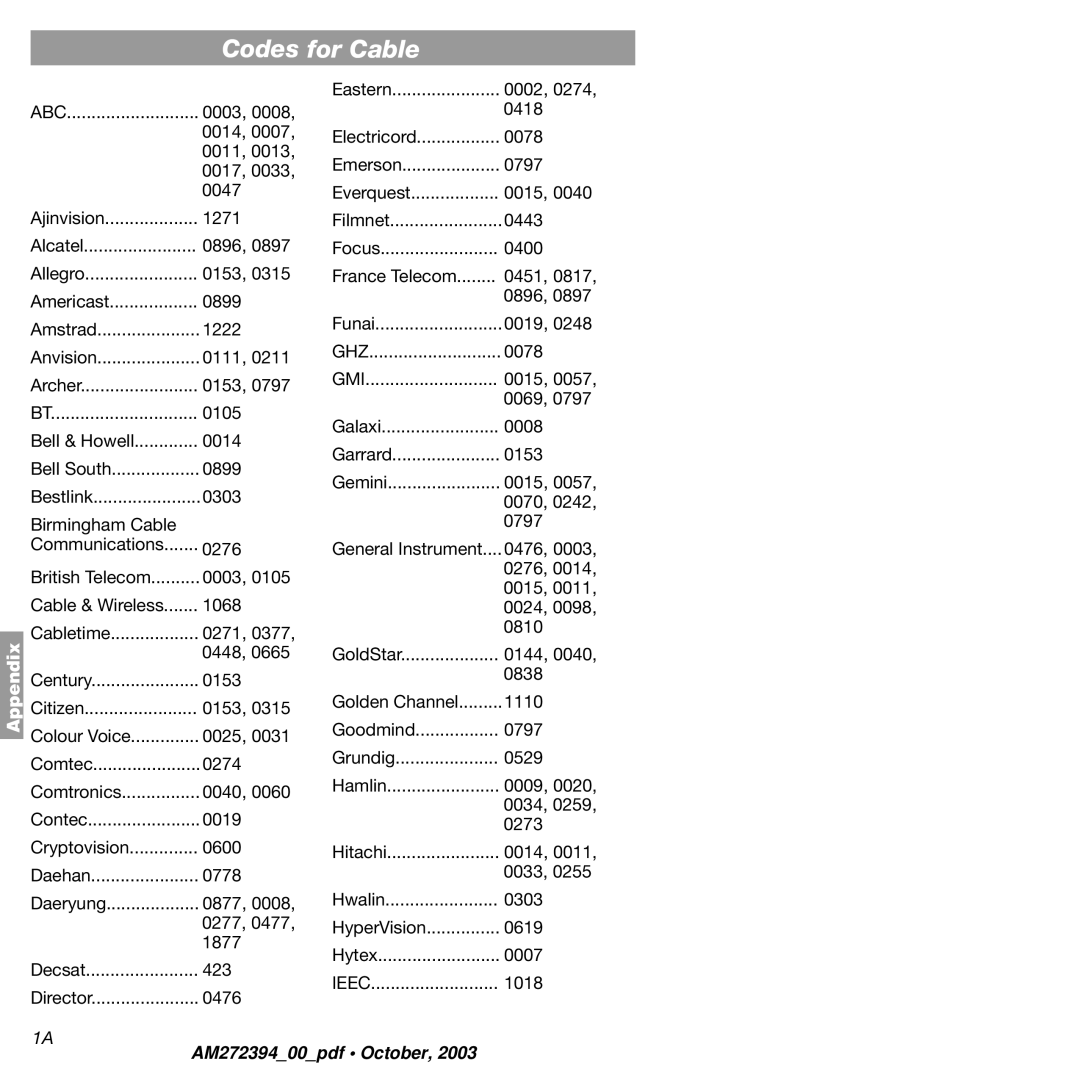 Bose AM272394 manual Codes for Cable 