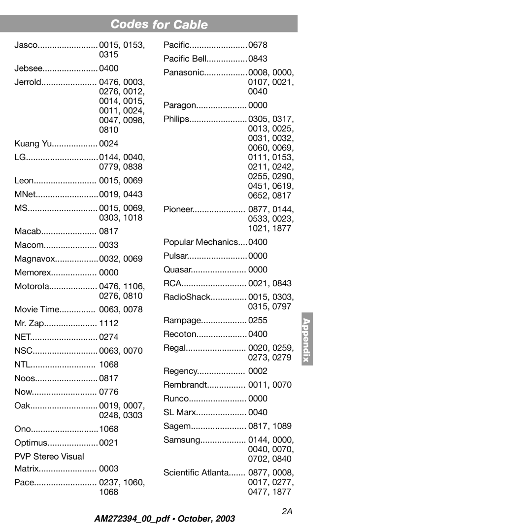 Bose AM272394 manual Appendix 