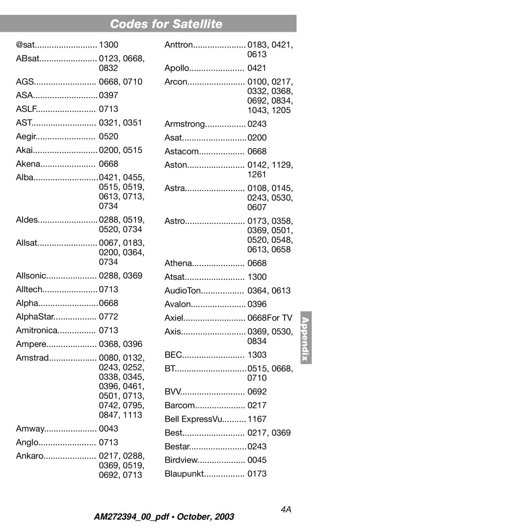 Bose AM272394 manual Codes for Satellite 