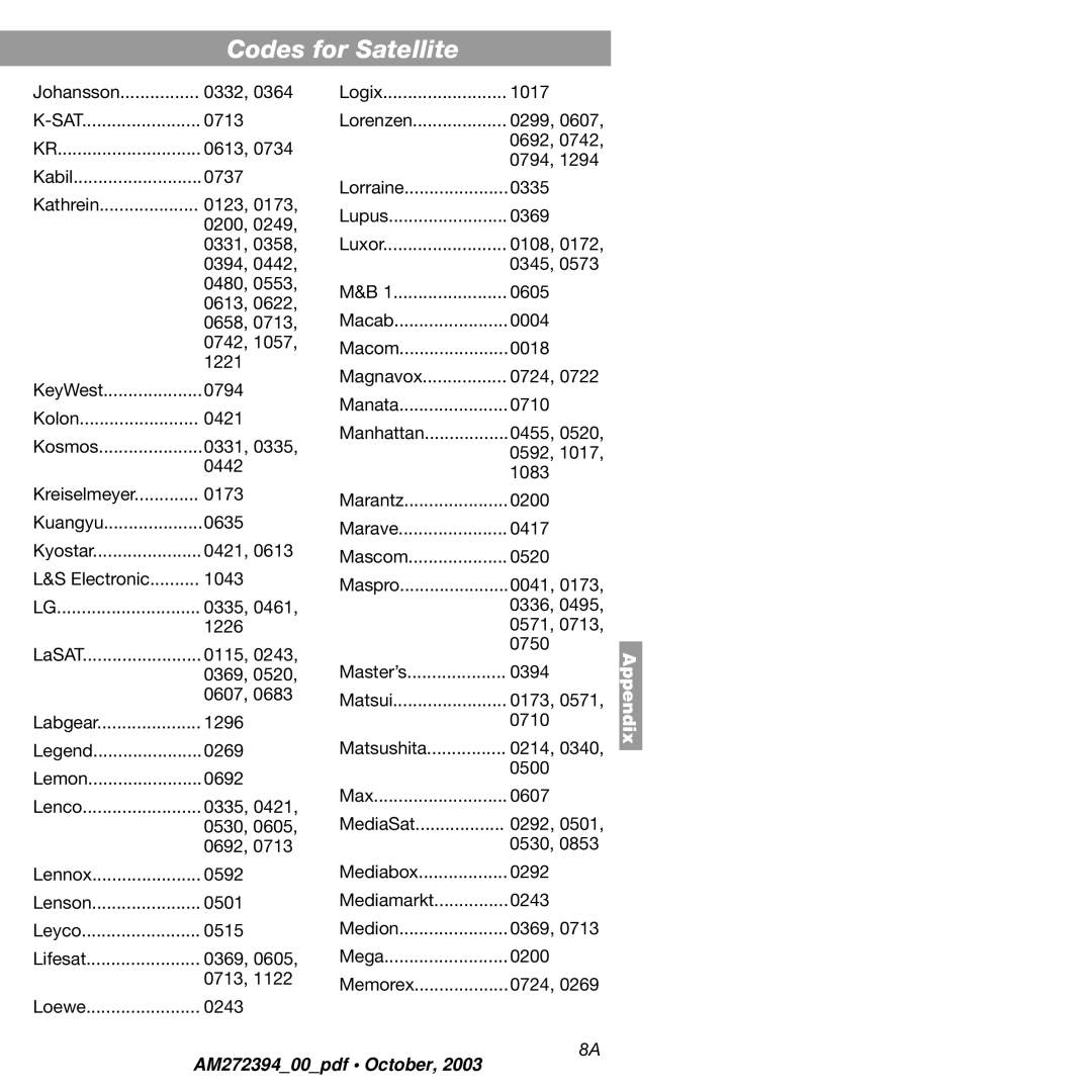 Bose AM272394 manual Johansson 0332 