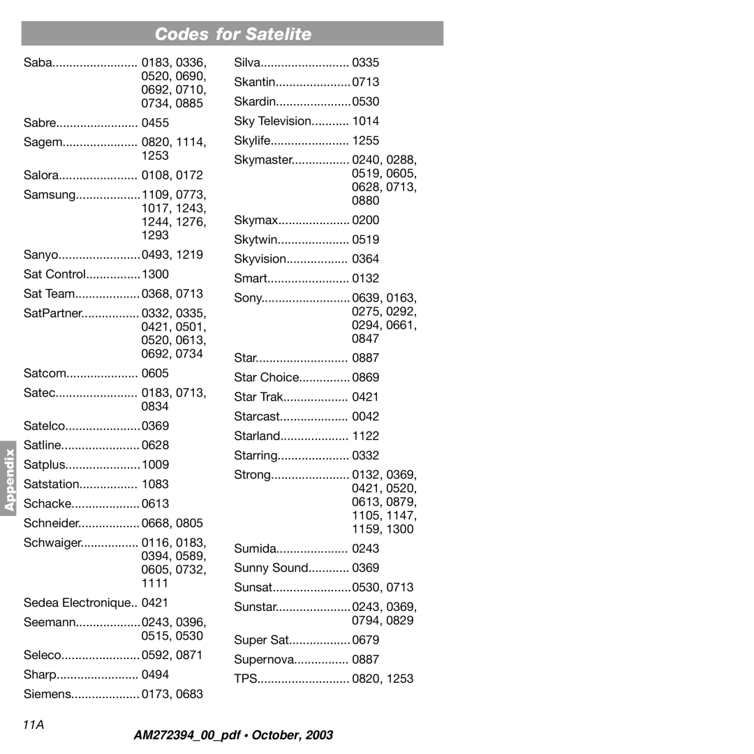 Bose AM272394 manual Codes for Satelite, 11A 