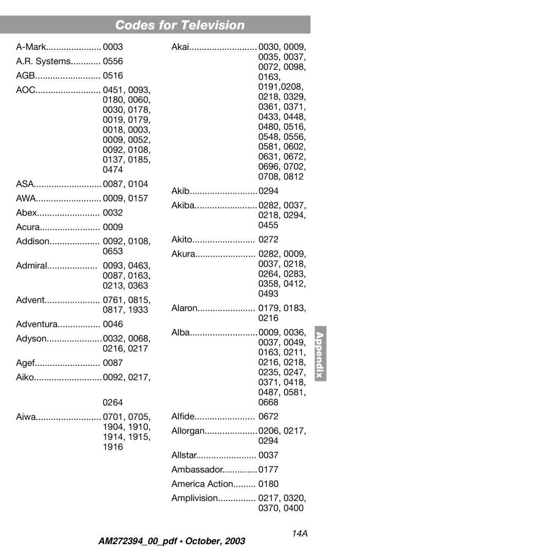 Bose AM272394 manual Codes for Television, 14A 