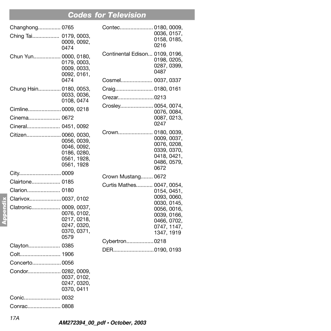 Bose AM272394 manual 17A 