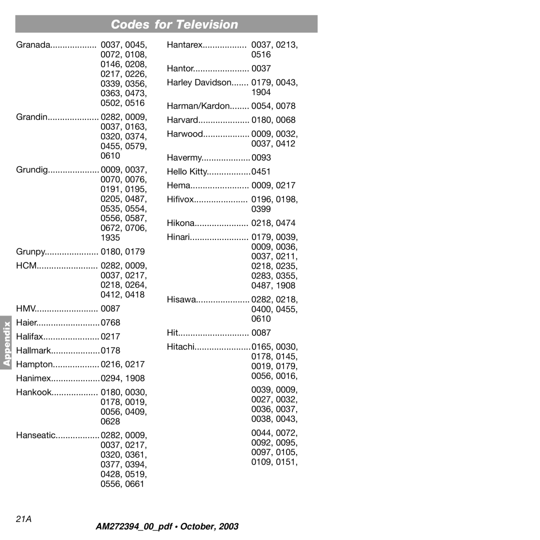 Bose AM272394 manual 21A 