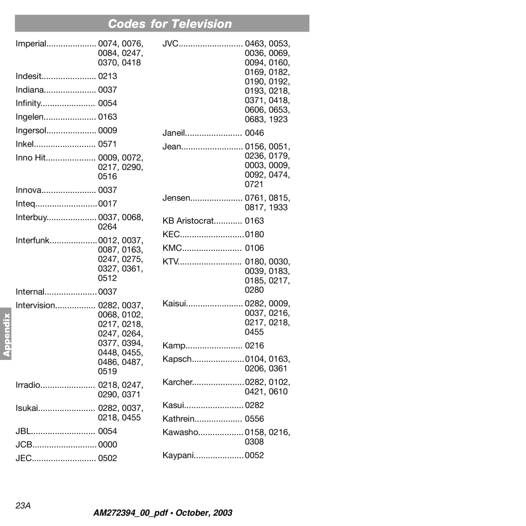 Bose AM272394 manual 23A 