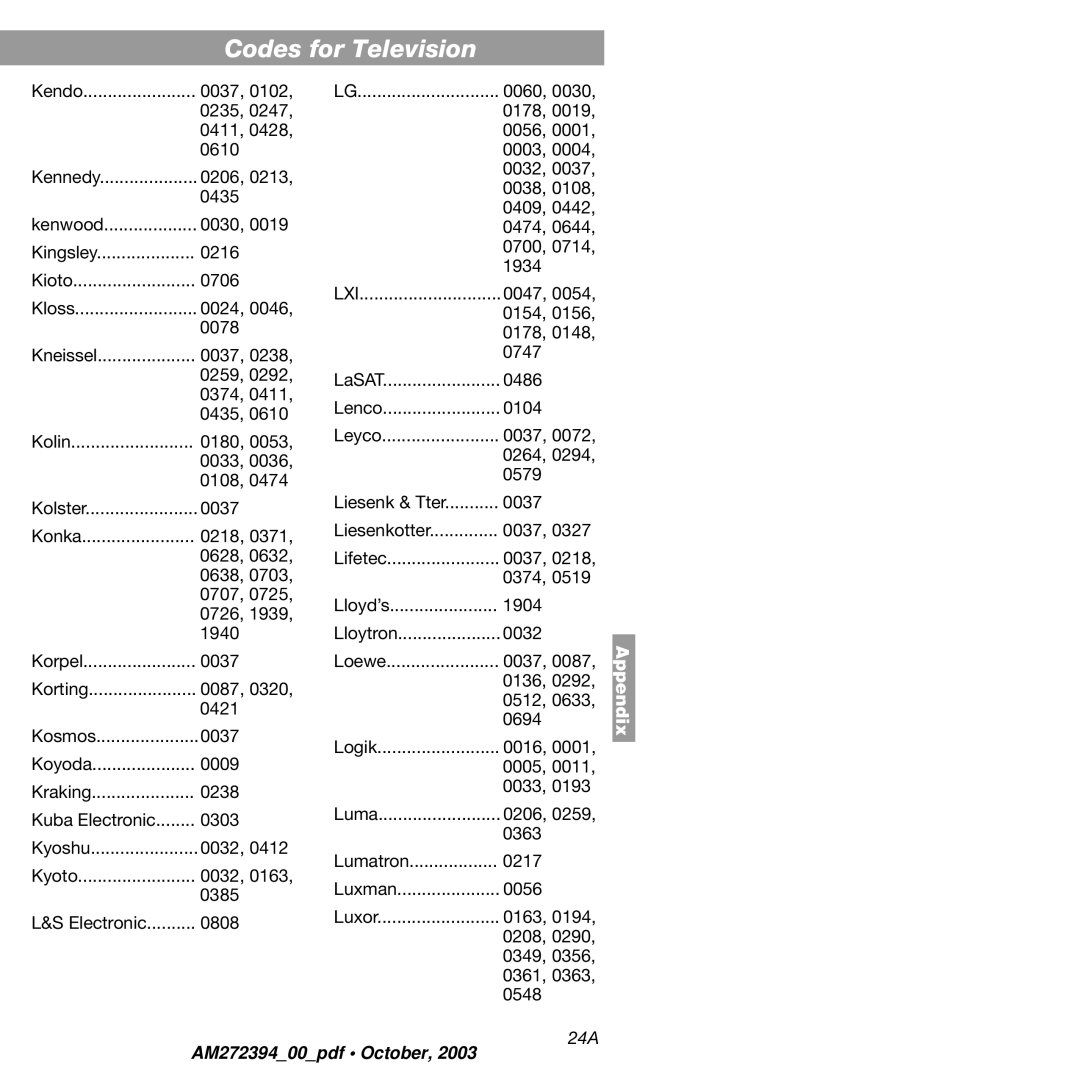 Bose AM272394 manual 24A 