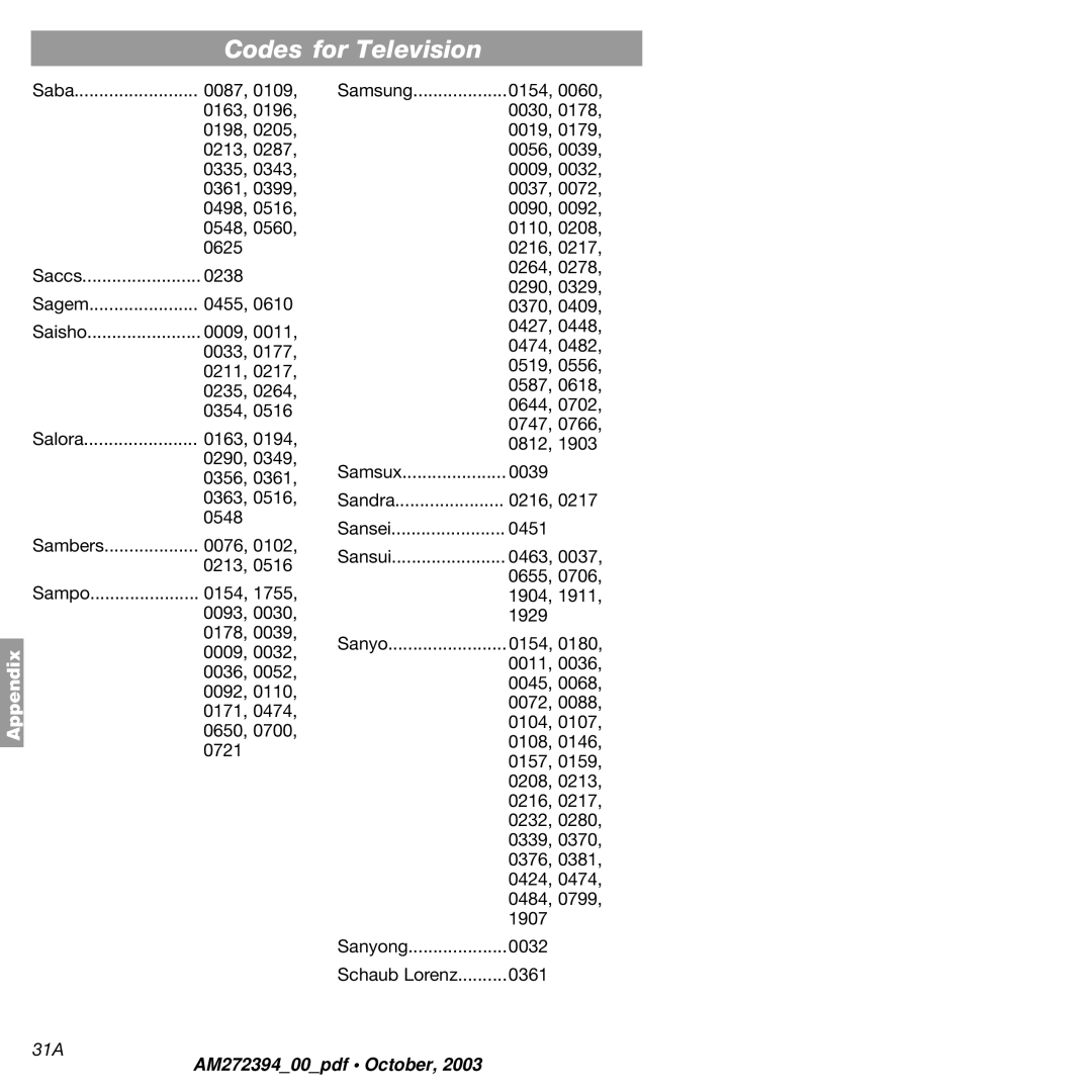 Bose AM272394 manual 31A 