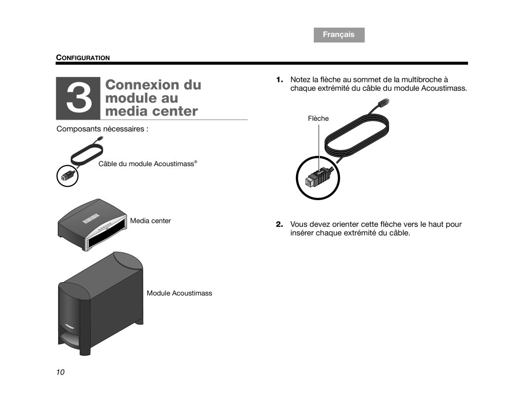 Bose AM312515 Rev.03 manual Connexion du 3 module au media center, Français, Español English, Composants nécessaires 