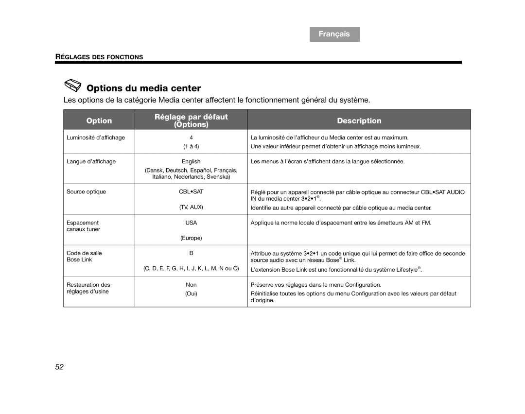 Bose AM312515 Rev.03 manual Options du media center, Français, Español English, Réglage par défaut, Description 