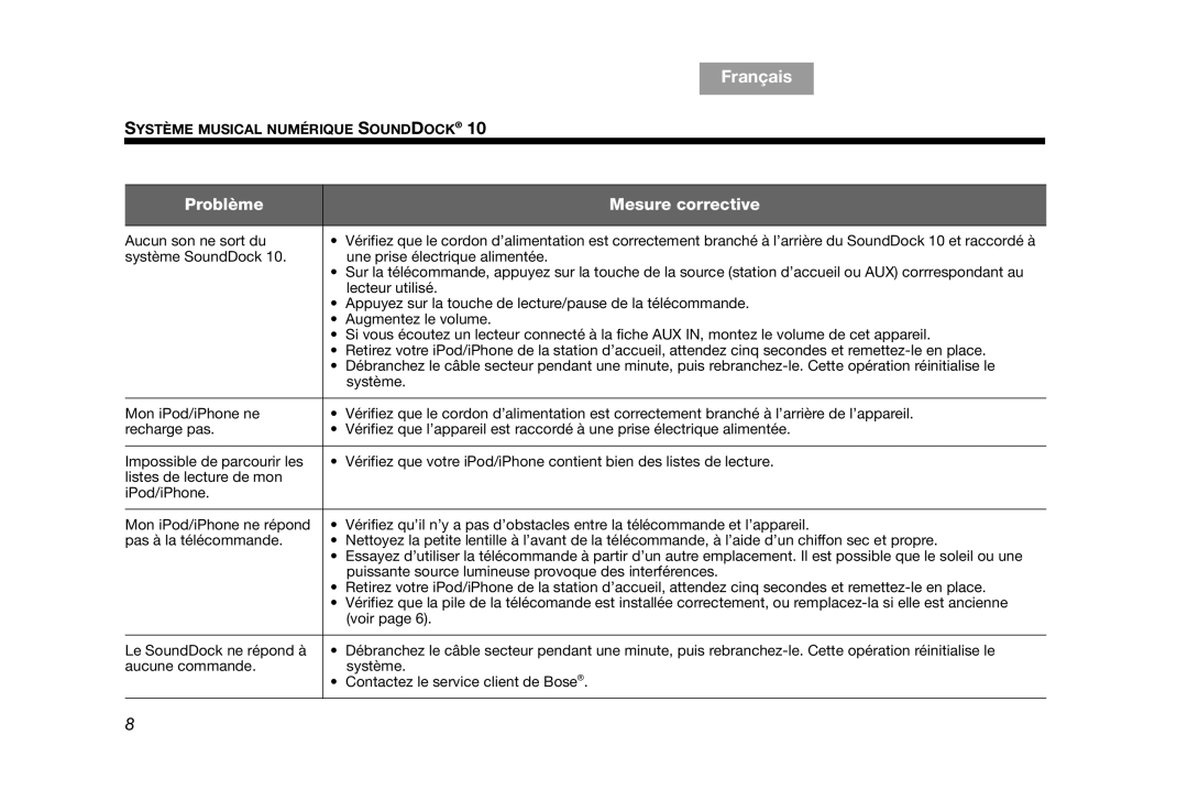 Bose AM314136 manual Problème Mesure corrective 