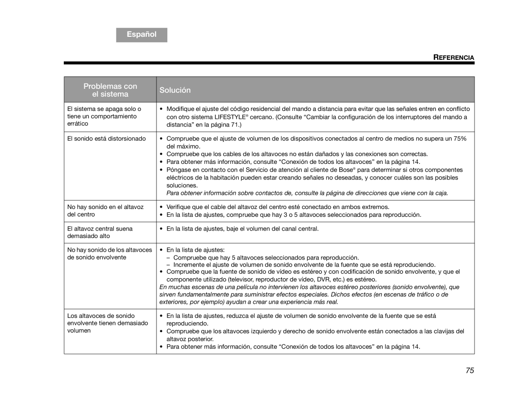 Bose AM314478 manual English Español Français 