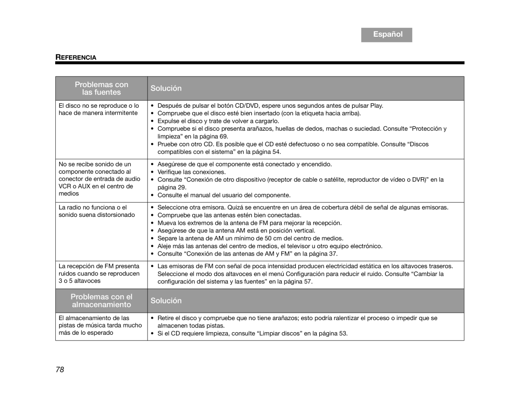 Bose AM314478 manual Problemas con Solución Las fuentes 